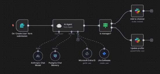 Funnel & AI Automation